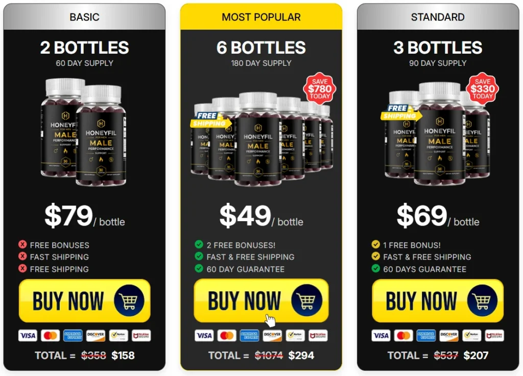 HoneyFil Review 2026 : Benefits, Ingredients & Results 14 honeyfil pricing