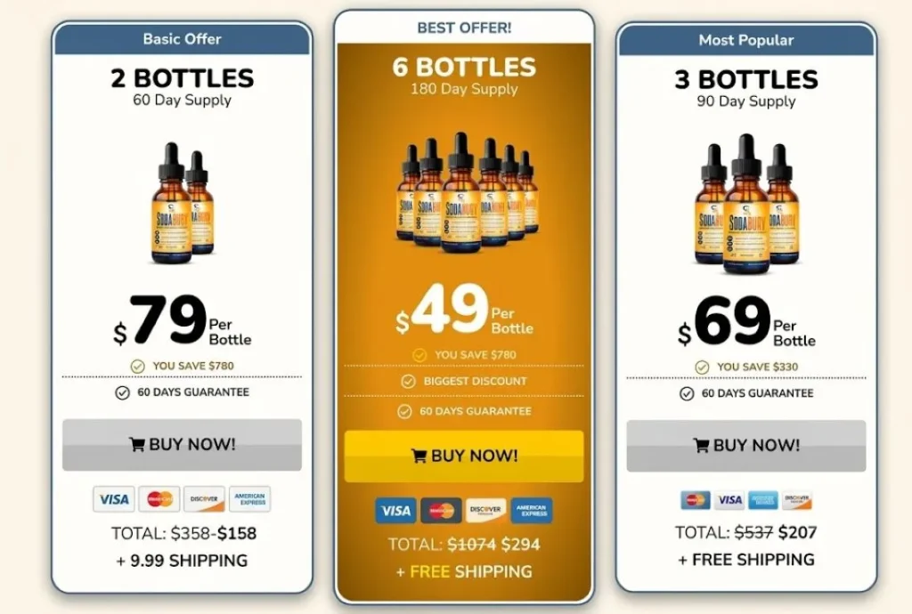 SodaBurn Price